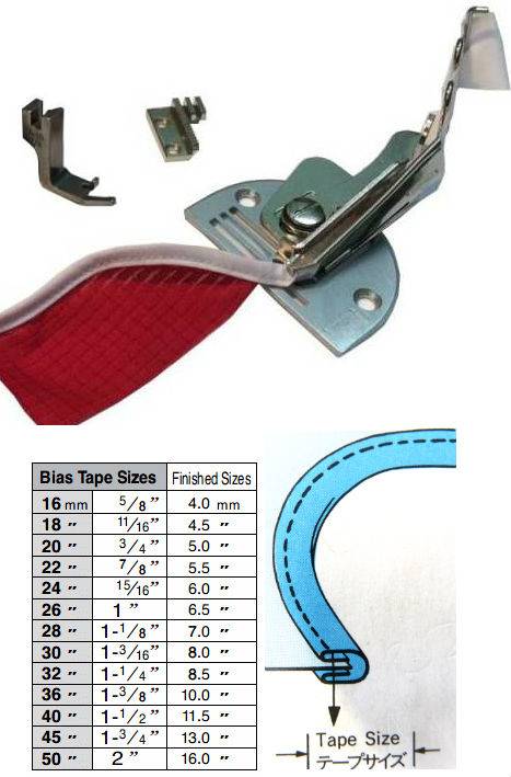 Guide bordeur double rempli A10 (Suisei ou adaptable)